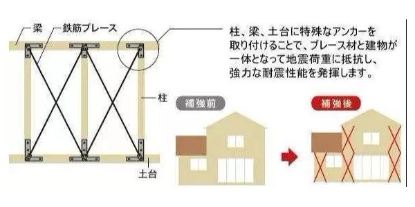 地震來臨時，怎樣的建筑構(gòu)造才能“只晃不倒”？